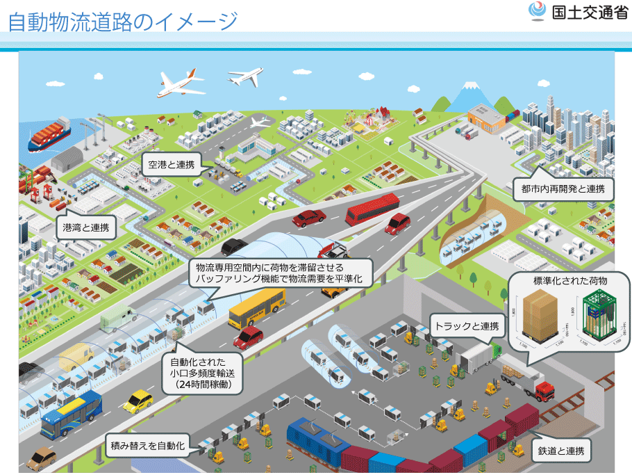 自動物流道路のイメージ　出典：自動物流道路のあり方 中間とりまとめ 概要より