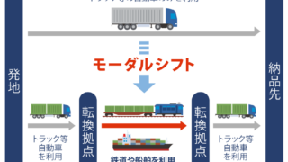 物流用語：モーダルシフト（modal shift）とは？